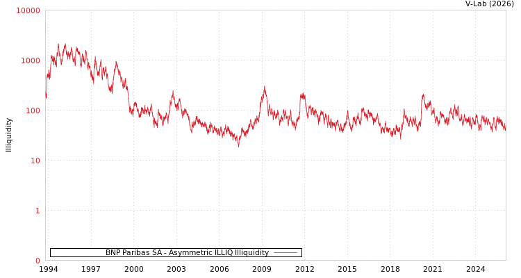 graph of BNP Paribas SA ILLIQ-AMEM