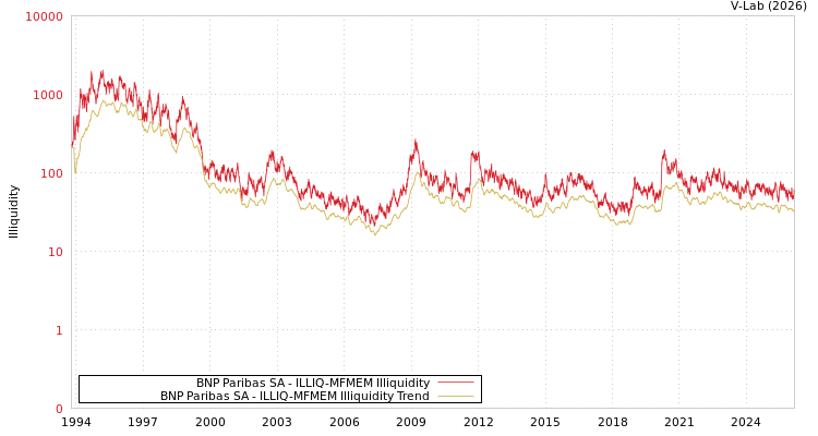 graph of BNP Paribas SA ILLIQ-MFMEM