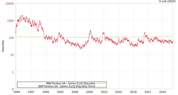 graph of BNP Paribas SA ILLIQ-SMEM