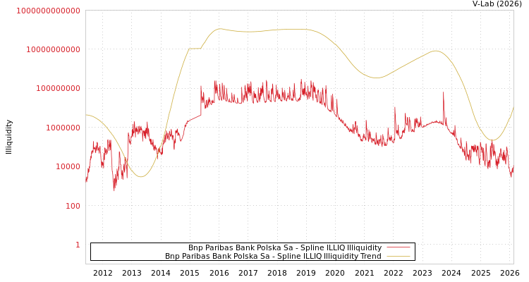 graph of Bnp Paribas Bank Polska Sa ILLIQ-SMEM