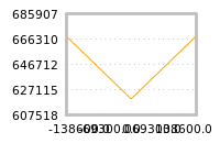 Impact of return on liquidity tomorrow