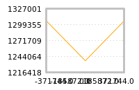 Impact of return on liquidity tomorrow