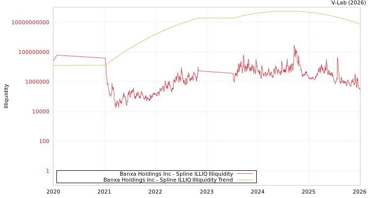 graph of Banxa Holdings Inc ILLIQ-SMEM