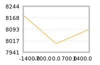 Impact of return on liquidity tomorrow