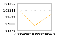 Impact of return on liquidity tomorrow