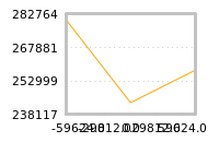Impact of return on liquidity tomorrow