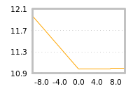 Impact of return on liquidity tomorrow