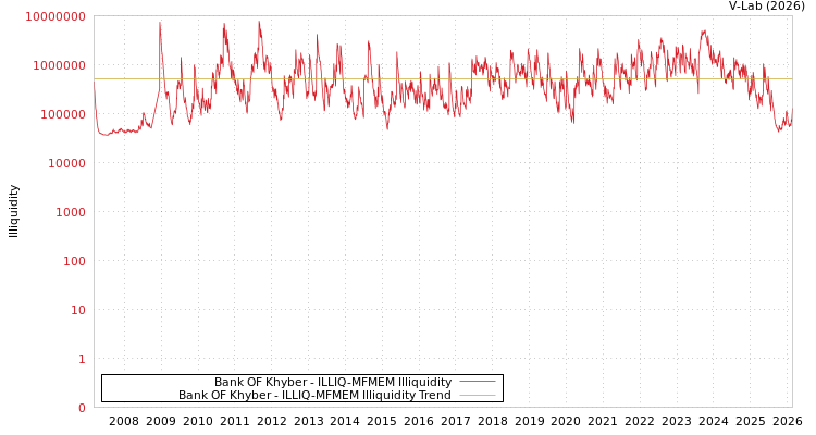 graph of Bank OF Khyber ILLIQ-MFMEM
