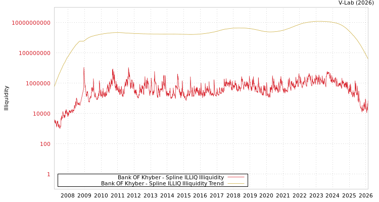 graph of Bank OF Khyber ILLIQ-SMEM