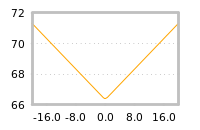 Impact of return on liquidity tomorrow