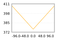 Impact of return on liquidity tomorrow