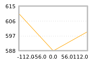 Impact of return on liquidity tomorrow