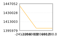 Impact of return on liquidity tomorrow