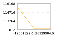 Impact of return on liquidity tomorrow