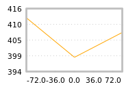 Impact of return on liquidity tomorrow