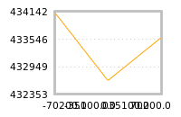Impact of return on liquidity tomorrow