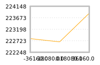 Impact of return on liquidity tomorrow