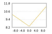 Impact of return on liquidity tomorrow
