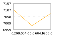 对下一个交易日流动性收益的影响