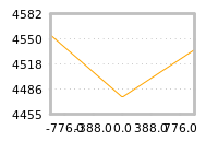 对下一个交易日流动性收益的影响
