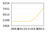 对下一个交易日流动性收益的影响