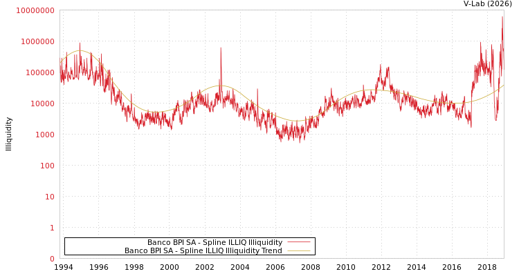 graph of Banco BPI SA ILLIQ-SMEM