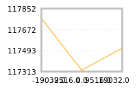 Impact of return on liquidity tomorrow