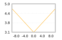 Impact of return on liquidity tomorrow