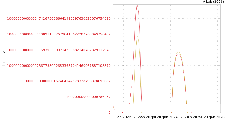 graph of Baraka Patenga Power Ltd ILLIQ-SMEM