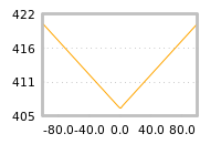 Impact of return on liquidity tomorrow