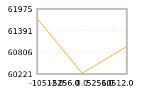Impact of return on liquidity tomorrow