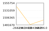 Impact of return on liquidity tomorrow