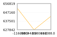 Impact of return on liquidity tomorrow