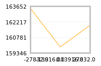 Impact of return on liquidity tomorrow