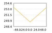 Impact of return on liquidity tomorrow
