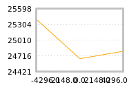 Impact of return on liquidity tomorrow