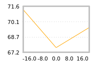 Impact of return on liquidity tomorrow