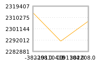 Impact of return on liquidity tomorrow