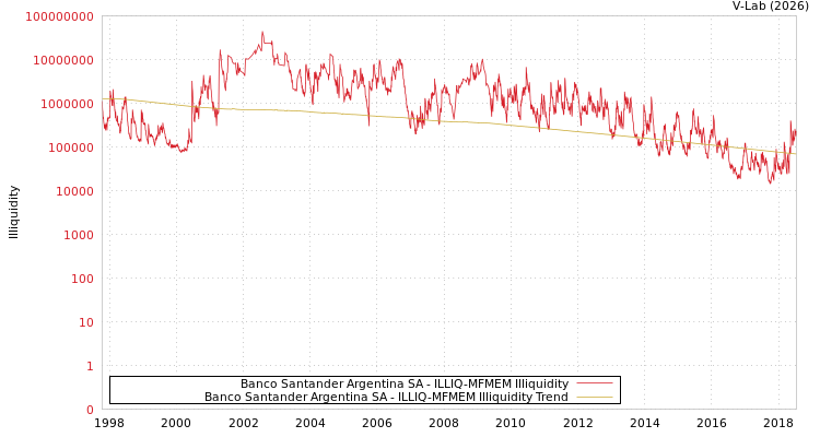 graph of Banco Santander Argentina SA ILLIQ-MFMEM