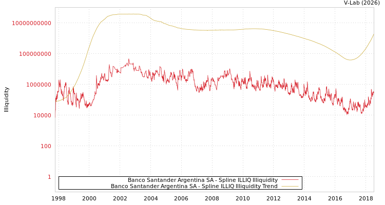 graph of Banco Santander Argentina SA ILLIQ-SMEM