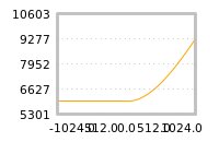 对下一个交易日流动性收益的影响