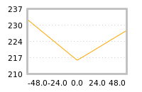 Impact of return on liquidity tomorrow