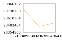 Impact of return on liquidity tomorrow
