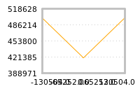 Impact of return on liquidity tomorrow