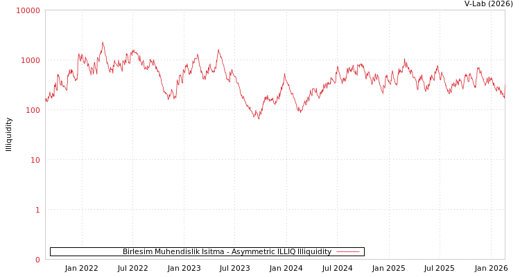 graph of Birlesim Muhendislik Isitma ILLIQ-AMEM