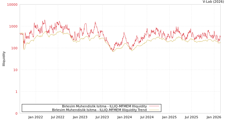 graph of Birlesim Muhendislik Isitma ILLIQ-MFMEM
