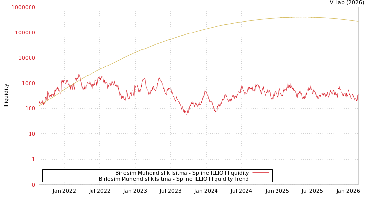 graph of Birlesim Muhendislik Isitma ILLIQ-SMEM