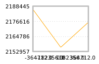 Impact of return on liquidity tomorrow