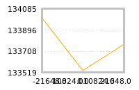 Impact of return on liquidity tomorrow