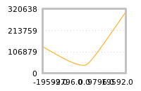 对下一个交易日流动性收益的影响